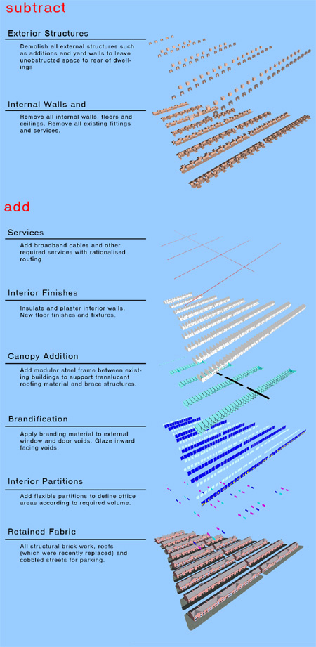 exploded perspective showing rehabilitation process